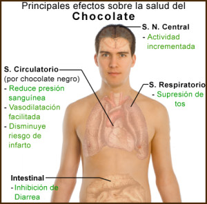 beneficios del chocolate con leche